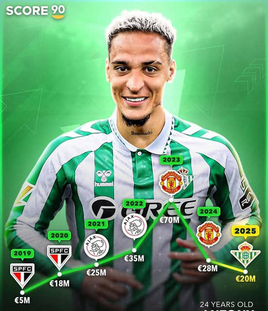 贝蒂斯或因欧冠入场买断安东尼，曼联一亿先生无惧压力